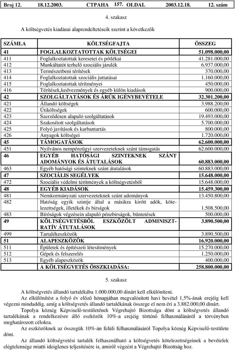 000,00 414 Foglalkoztatottak szociális juttatásai 1.160.000,00 415 Foglalkoztatottak térítményei 450.000,00 416 Térítések,kedvezmények és egyéb külön kiadások 900.