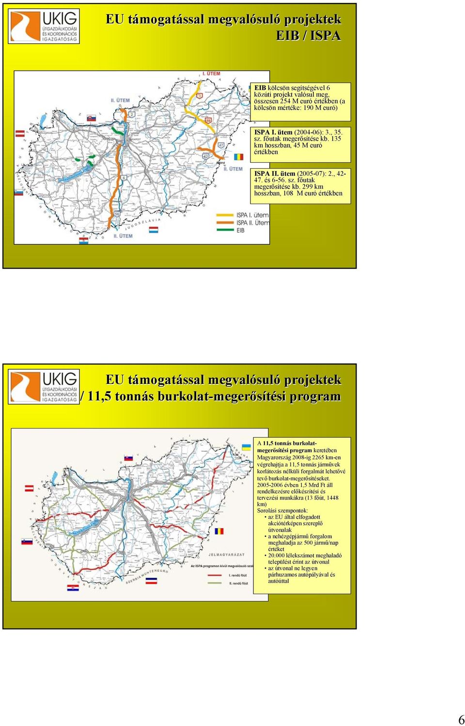135 km hosszban, 45 M euró értékben ISPA II. ütem (2005-07): 07): 2., 42-47. és s 6-56. 6 sz. főutak f megerősítése se kb.