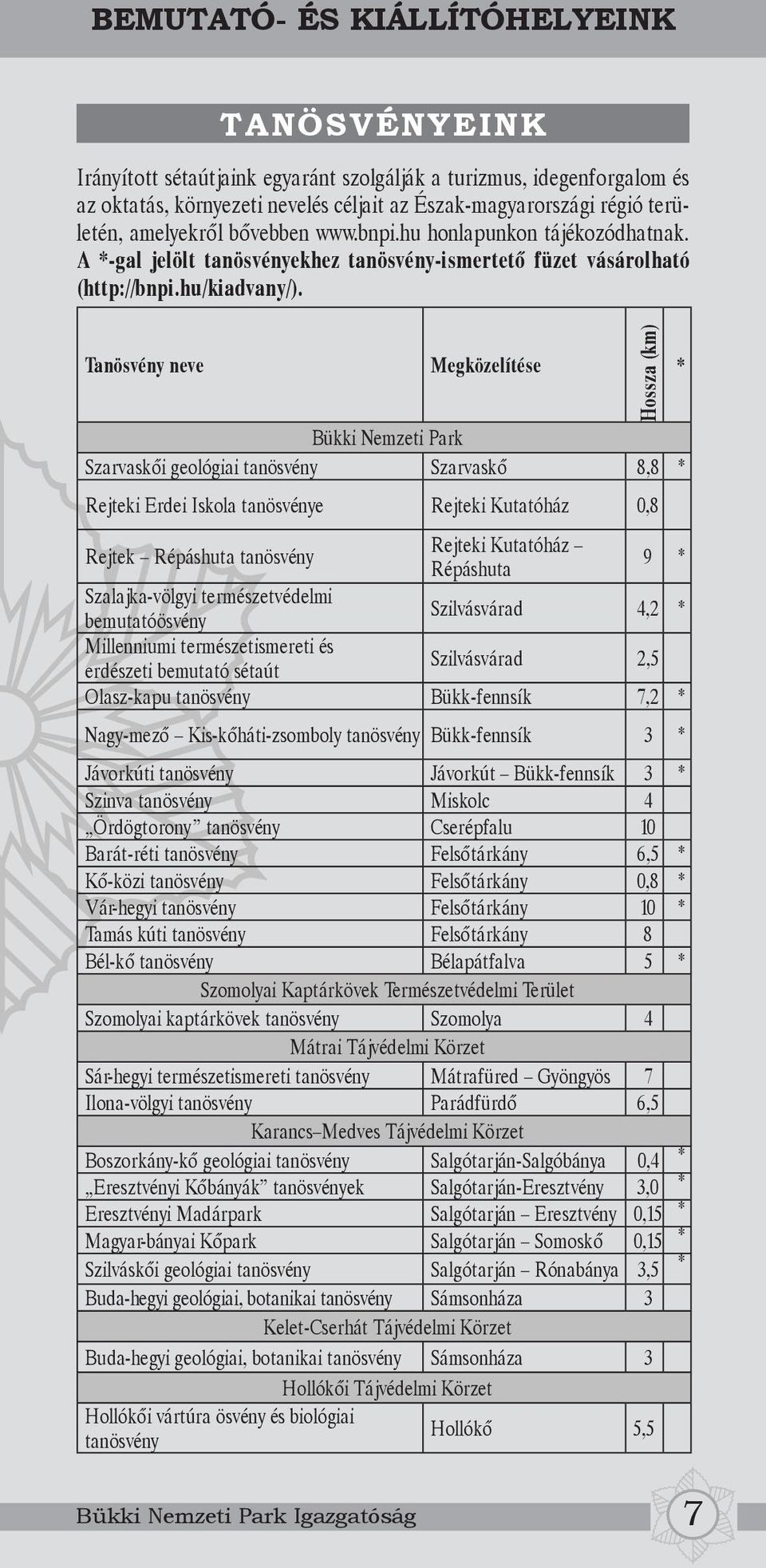 Tanösvény neve Megközelítése Bükki Nemzeti Park Szarvaskői geológiai tanösvény Szarvaskő 8,8 * 7 Hossza (km) Rejteki Erdei Iskola tanösvénye Rejteki Kutatóház 0,8 Rejtek Répáshuta tanösvény Rejteki