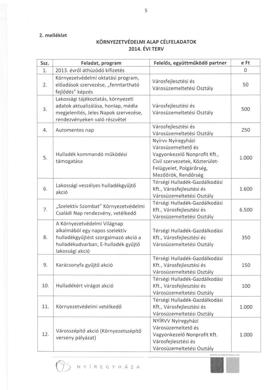 rendezvényeken való részvétel 4. Automentes nap 5. 6. 7. 8.