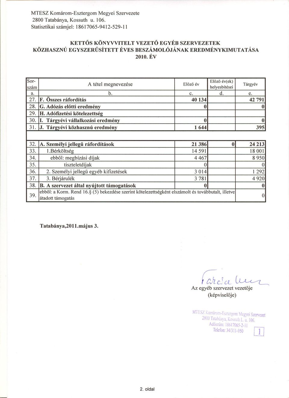 Rend 16. (5) A. J. 1. F. H. G. Táreyévi Adófizetési 2. 3. Összes Adózás I.Bérköltség 24213 ebbol: Bérjárulék Személyi e. ráfordítás 42791 b.c.