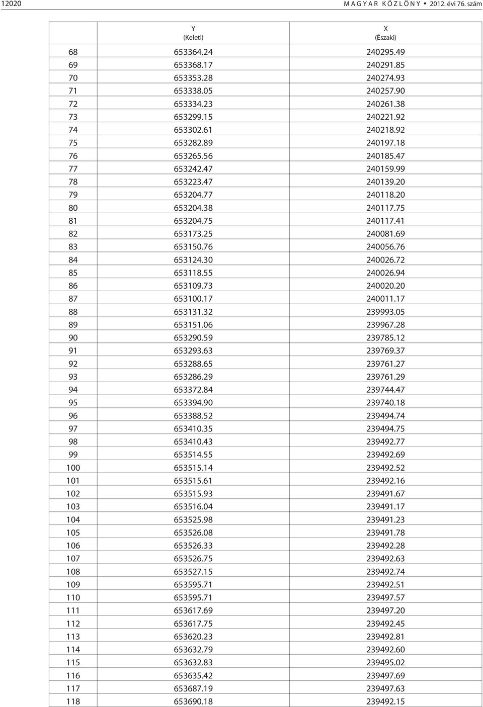 41 82 653173.25 240081.69 83 653150.76 240056.76 84 653124.30 240026.72 85 653118.55 240026.94 86 653109.73 240020.20 87 653100.17 240011.17 88 653131.32 239993.05 89 653151.06 239967.28 90 653290.