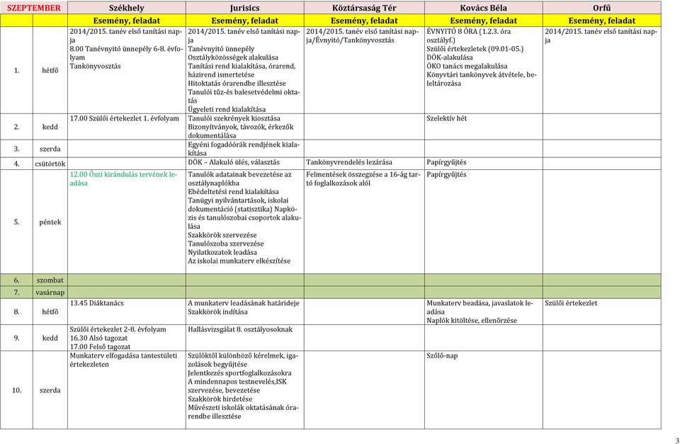 oktatás Ügyeleti rend kialakítása 17.00 Szülői értekezlet 1. évfolyam Tanulói szekrények kiosztása Bizonyítványok, távozók, érkezők dokumentálása 2014/2015.