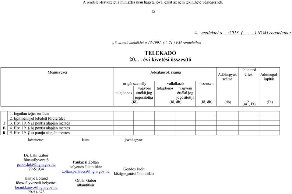 ) NGM rendelethez Megnevezés Adóalanyok száma Adótárgyak száma magánszemély vállalkozó összesen vagyoni tulajdonos vagyoni tulajdonos