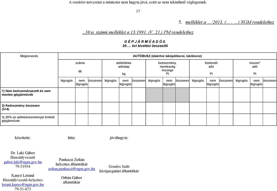 ) NGM rendelethez Megnevezés AUTÓBUSZ (ideértve lakópótkocsi, lakókocsi) száma db adóköteles adóalap kg kedvezmény, mentesség összege Ft fizetendő