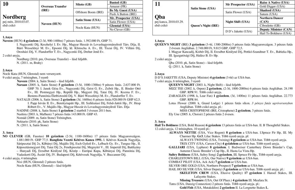 Díja, II. Báró Wesselényi M. Ev., Epsomi Díj, Id. Klimscha A. Ev., III. Tiszai Díj, IV. Villám Díj, Orosházi Díj, V. Flandorffer T. Ev., Nagycenki Díj, Dreher Jenő Ev. 2 csikó anyja, Nordberg (2010.