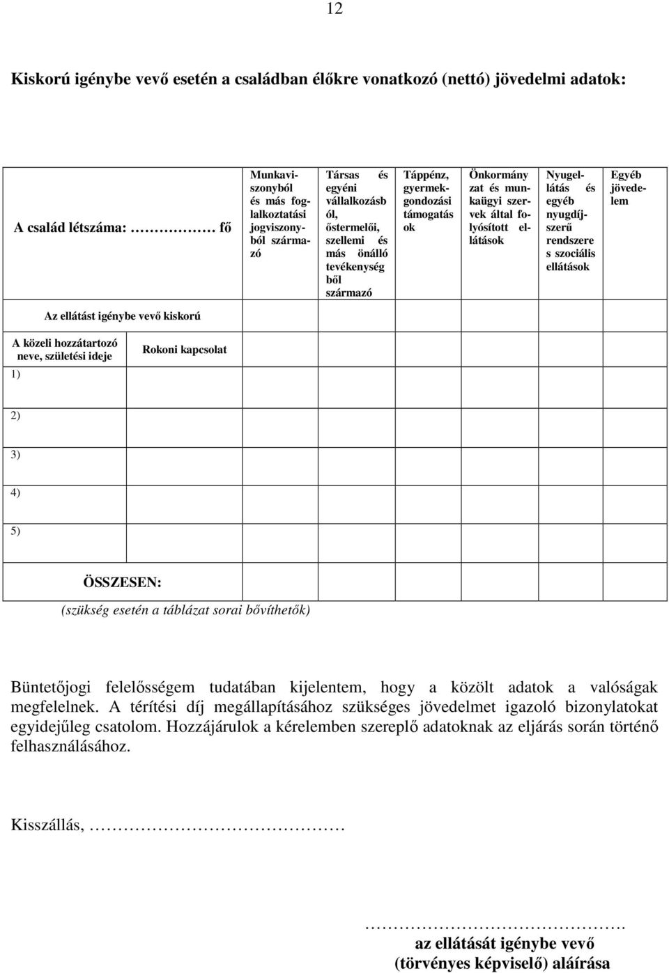 rendszere s szociális ellátások Egyéb jövedelem Az ellátást igénybe vevő kiskorú A közeli hozzátartozó neve, születési ideje 1) Rokoni kapcsolat 2) 3) 4) 5) ÖSSZESEN: (szükség esetén a táblázat sorai