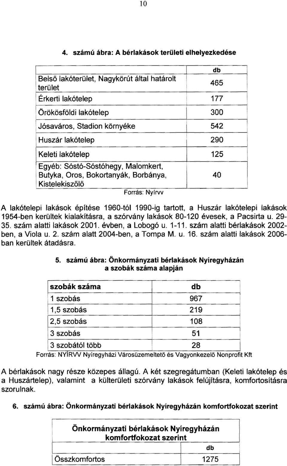 tartott, a Huszár lakótelepi lakások 1954-ben kerültek kialakításra, a szórvány lakások 80-120 évesek, a Pacsirta u. 29 35. szám alatti lakások 2001. évben, a Lobogó u. 1-11.