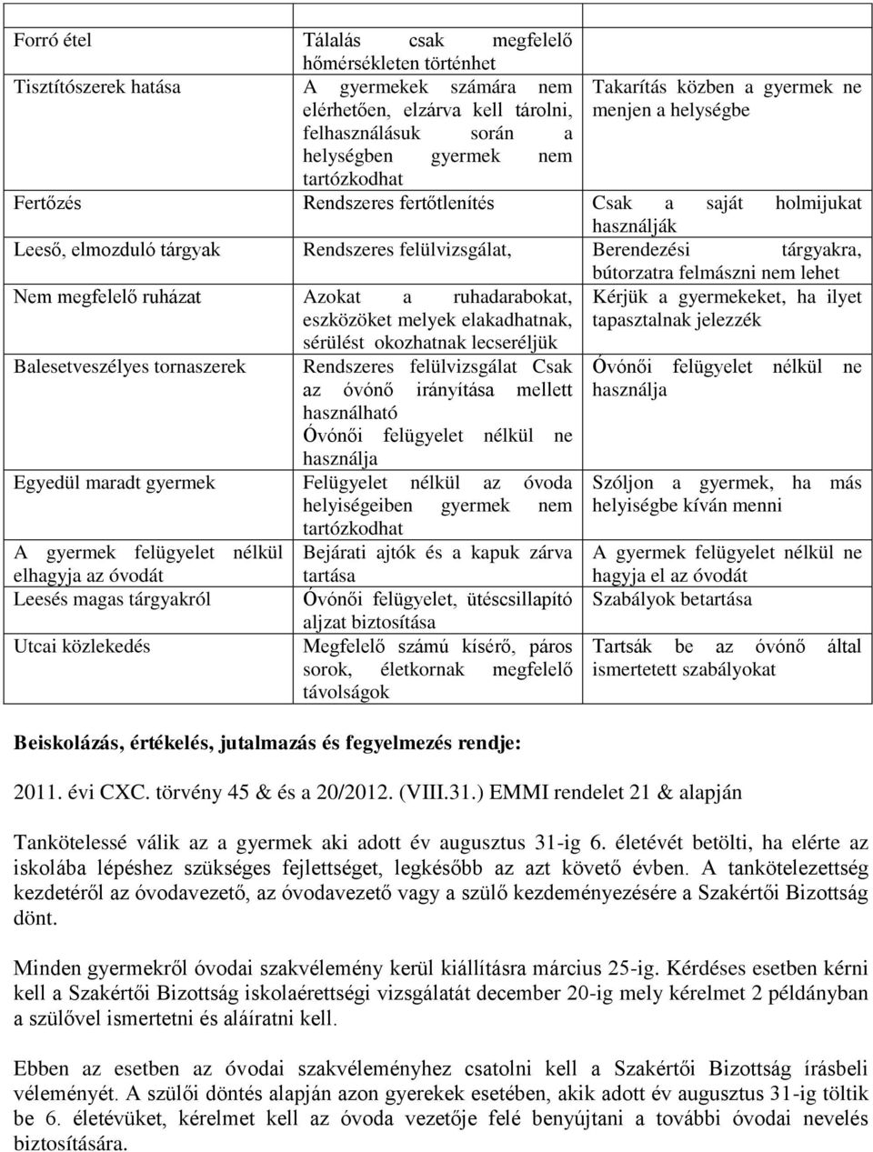 bútorzatra felmászni nem lehet Nem megfelelő ruházat Azokat a ruhadarabokat, eszközöket melyek elakadhatnak, sérülést okozhatnak lecseréljük Balesetveszélyes tornaszerek Rendszeres felülvizsgálat