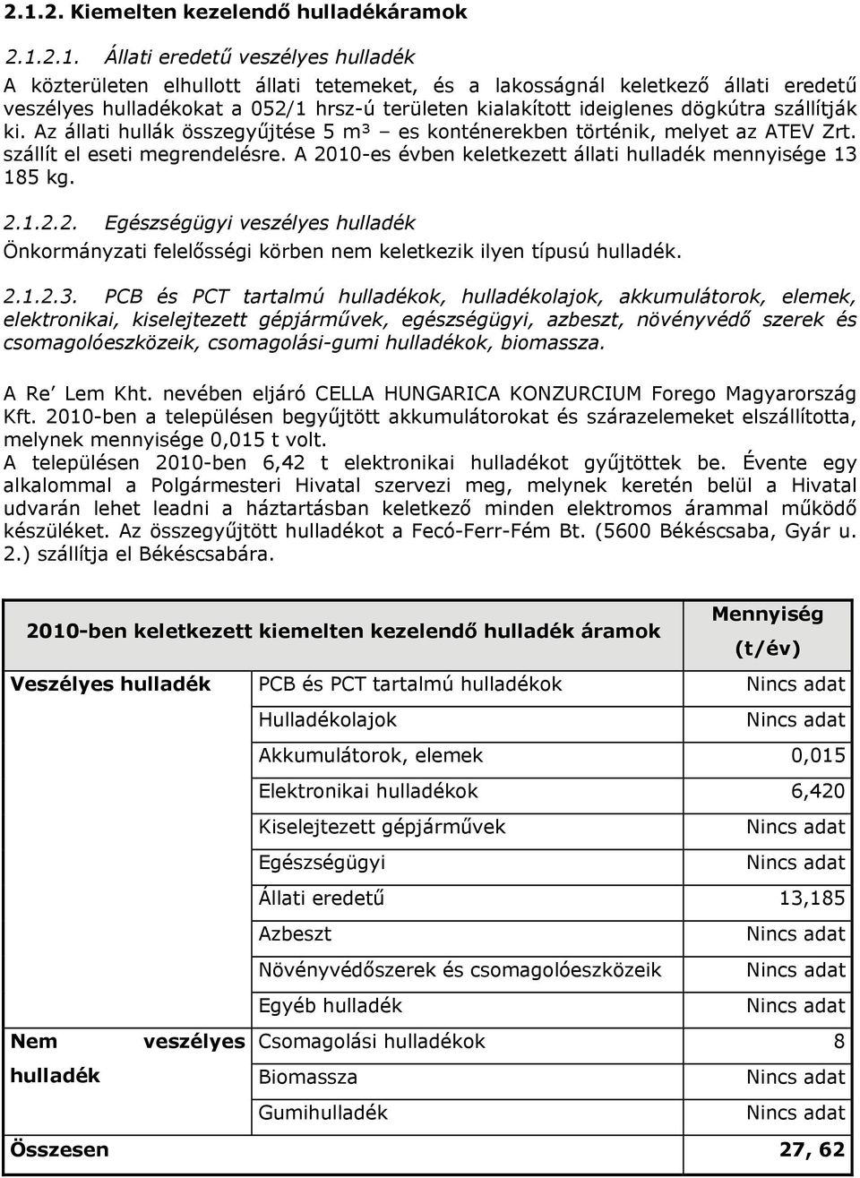 A 2010-es évben keletkezett állati hulladék mennyisége 13 