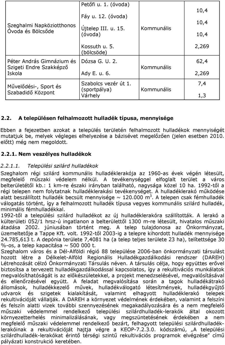 (sportpálya) Várhely Kommunális 7,4 1,3 2.