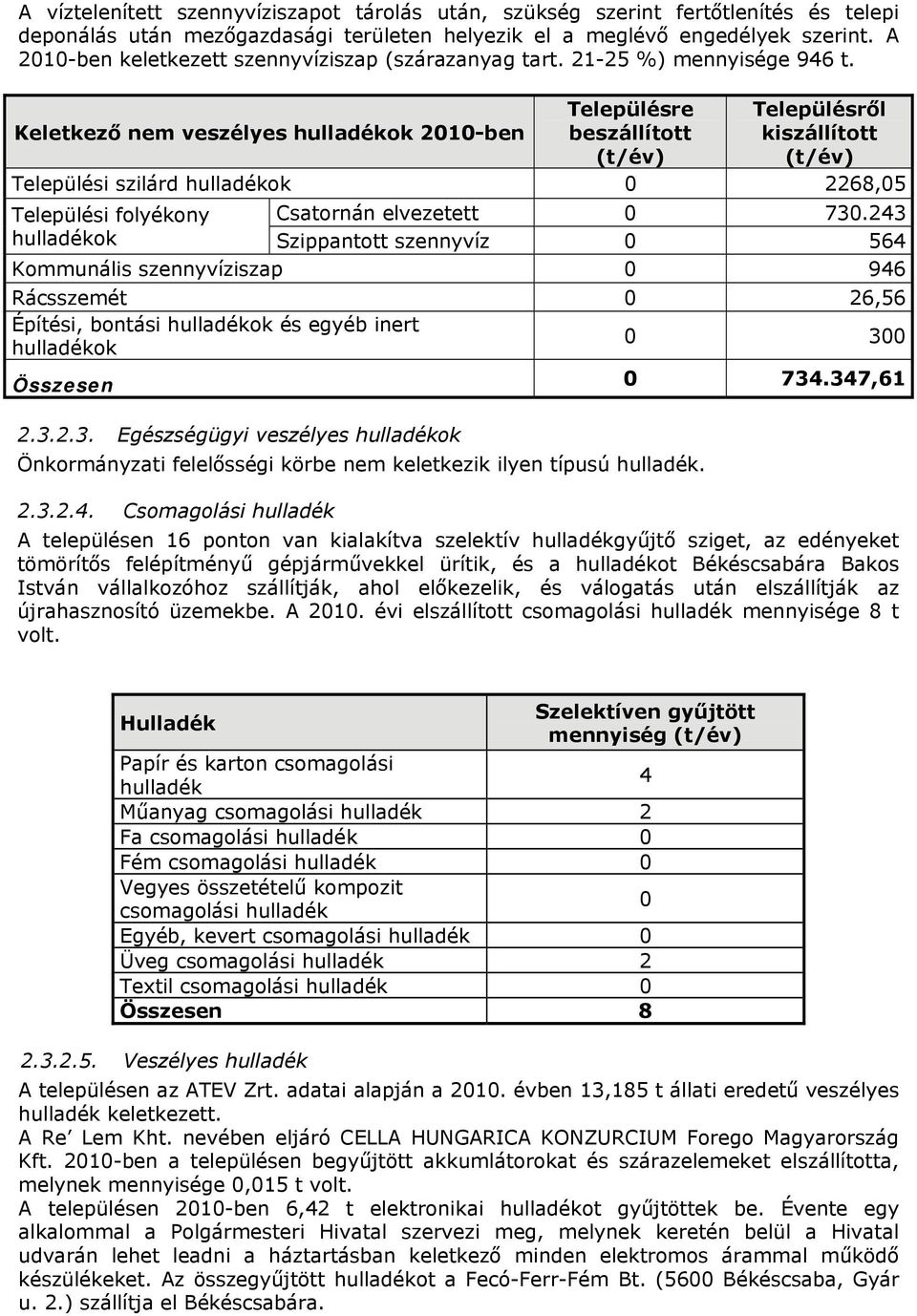 Keletkező nem veszélyes hulladékok 2010-ben Településre beszállított (t/év) Településről kiszállított (t/év) Települési szilárd hulladékok 0 2268,05 Települési folyékony Csatornán elvezetett 0 730.