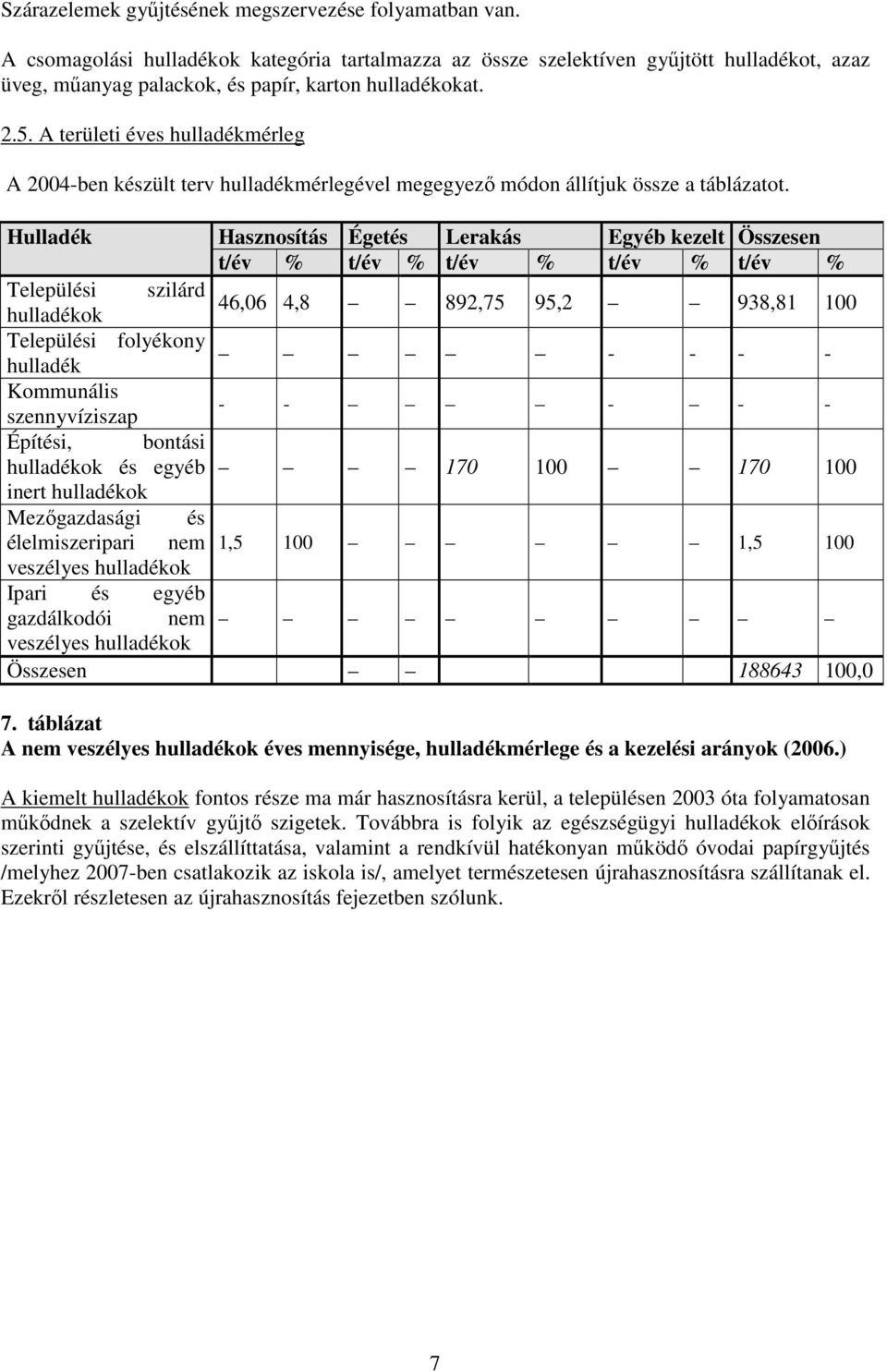 A területi éves hulladékmérleg A 2004-ben készült terv hulladékmérlegével megegyező módon állítjuk össze a táblázatot.