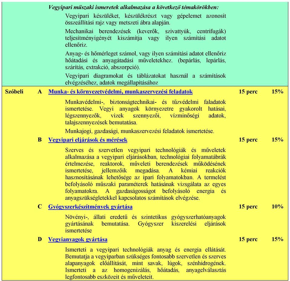 Anyg- és hőmérleget számol, vgy ilyen számítási dtot ellenőriz hőátdási és nygátdási műveletekhez. (bepárlás, lepárlás, szárítás, extrkció, bszorpció).