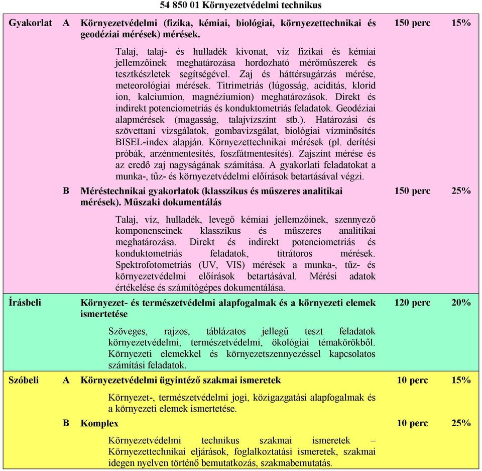 Titrimetriás (lúgosság, ciditás, klorid ion, klciumion, mgnéziumion) meghtározások. Direkt és indirekt potenciometriás és konduktometriás feldtok. Geodézii lpmérések (mgsság, tljvízszint stb.). Htározási és szövettni vizsgáltok, gombvizsgált, biológii vízminősítés BISEL-index lpján.