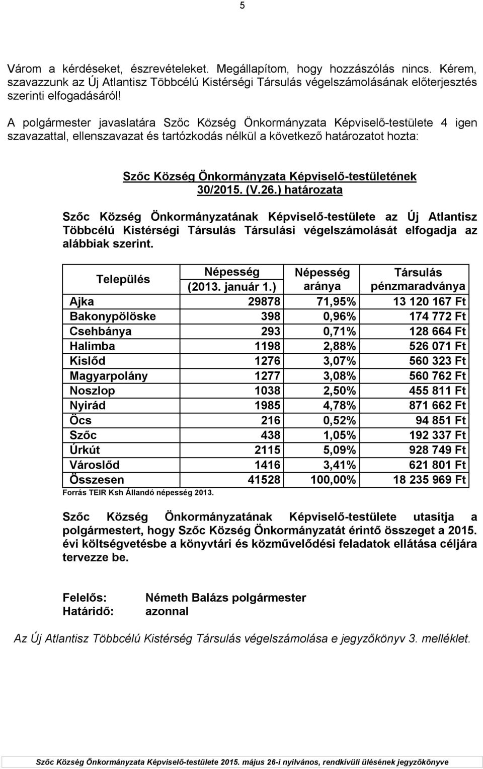 Település Népesség Népesség Társulás (2013. január 1.