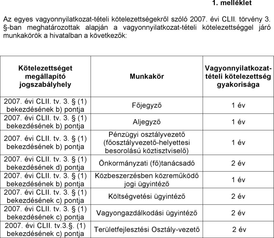 (1) bekezdésének b) pontja 2007. évi CLII. tv. 3. (1) bekezdésének b) pontja 2007. évi CLII. tv. 3. (1) bekezdésének b) pontja 2007. évi CLII. tv. 3. (1) bekezdésének d) pontja 2007. évi CLII. tv. 3. (1) bekezdésének b) pontja 2007. évi CLII. tv. 3. (1) bekezdésének c) pontja 2007.