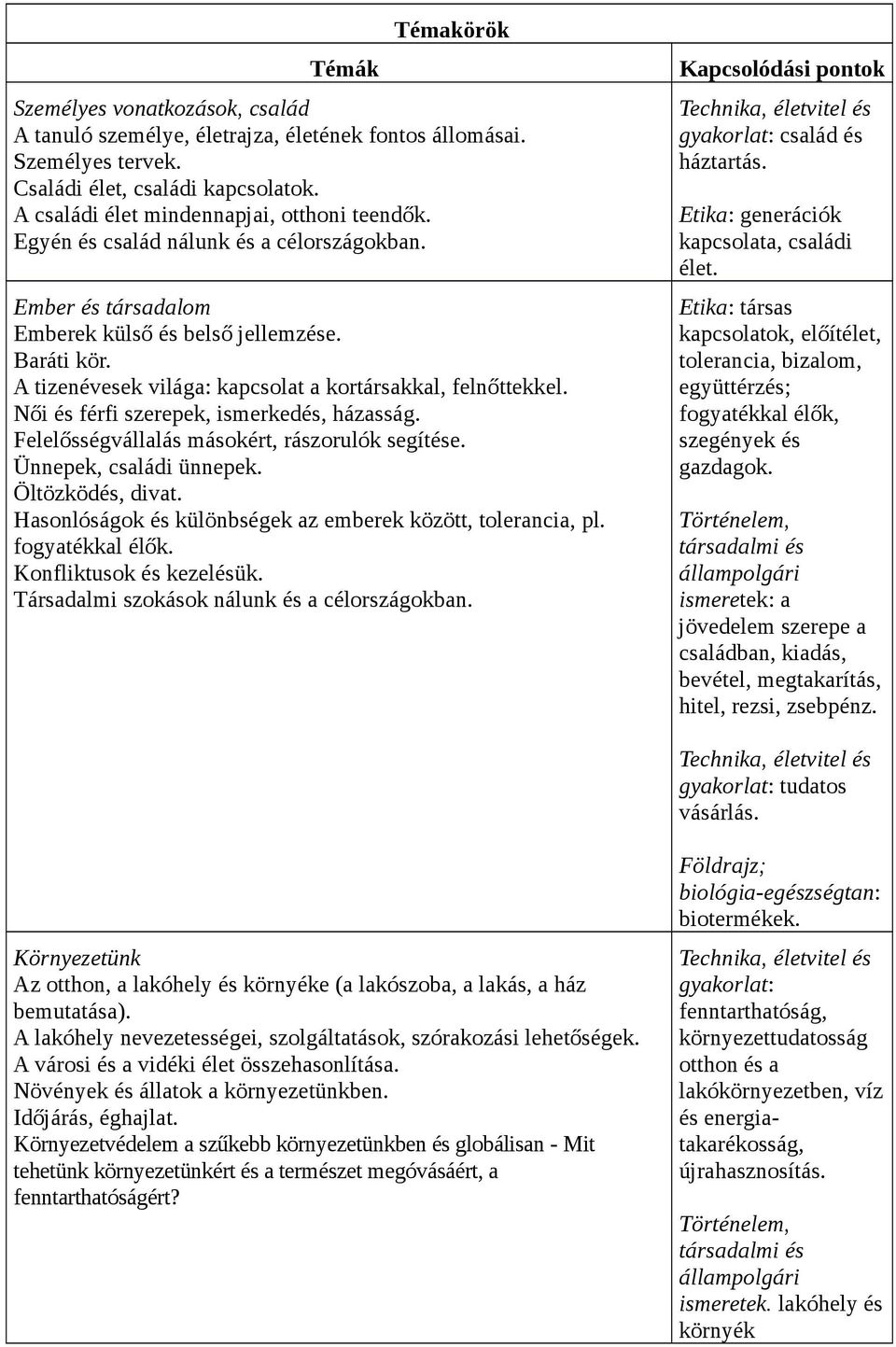 A tizenévesek világa: kapcsolat a kortársakkal, felnőttekkel. Női és férfi szerepek, ismerkedés, házasság. Felelősségvállalás másokért, rászorulók segítése. Ünnepek, családi ünnepek.