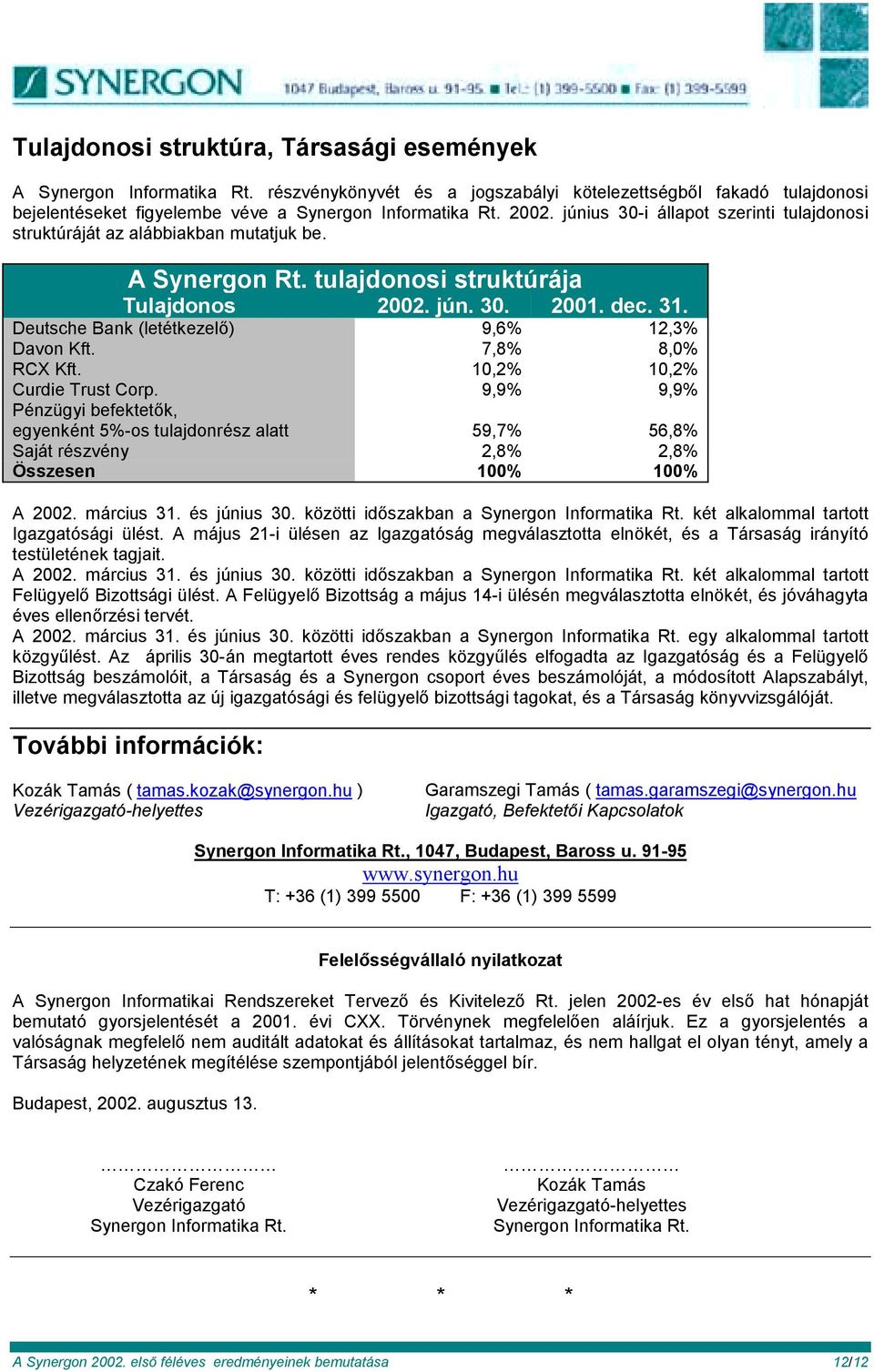 Deutsche Bank (letétkezelő) 9,6% 12,3% Davon Kft. 7,8% 8,0% RCX Kft. 10,2% 10,2% Curdie Trust Corp.