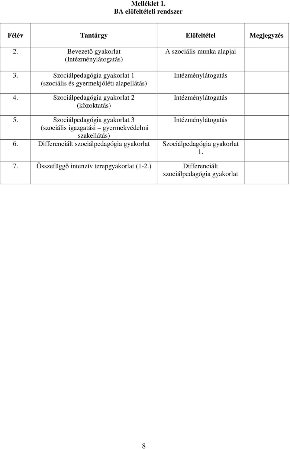 Szociálpedagógia gyakorlat 2 (közoktatás) A szociális munka alapjai Intézménylátogatás Intézménylátogatás 5.