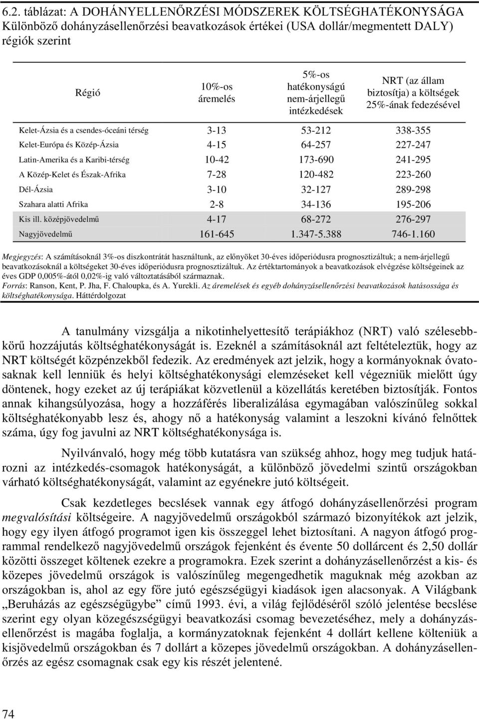 fedezésével Kelet-Ázsia és a csendes-óceáni térség 3-13 53-212 338-355 Kelet-Európa és Közép-Ázsia 4-15 64-257 227-247 Latin-Amerika és a Karibi-térség 10-42 173-690 241-295 A Közép-Kelet és