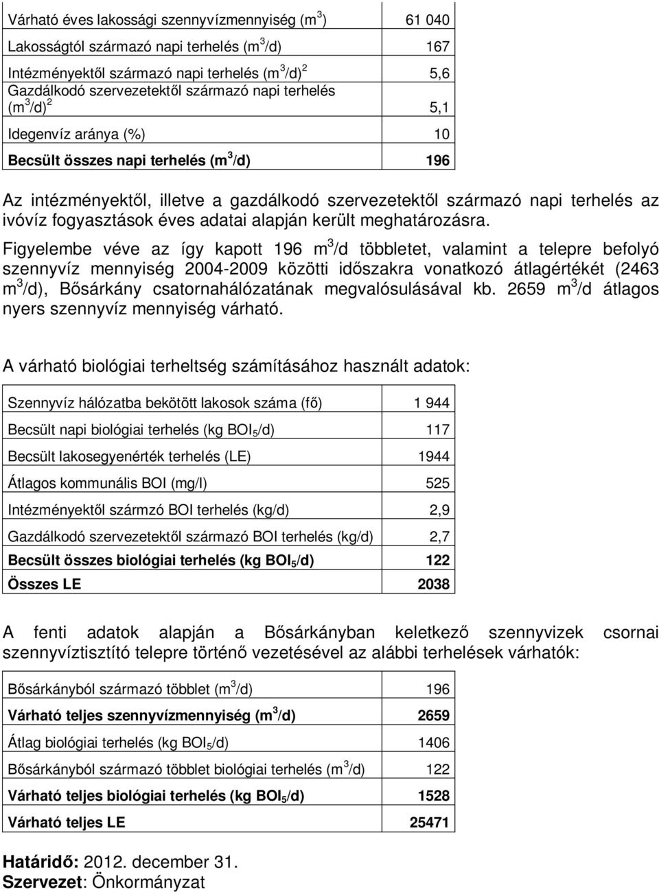 adatai alapján került meghatározásra.