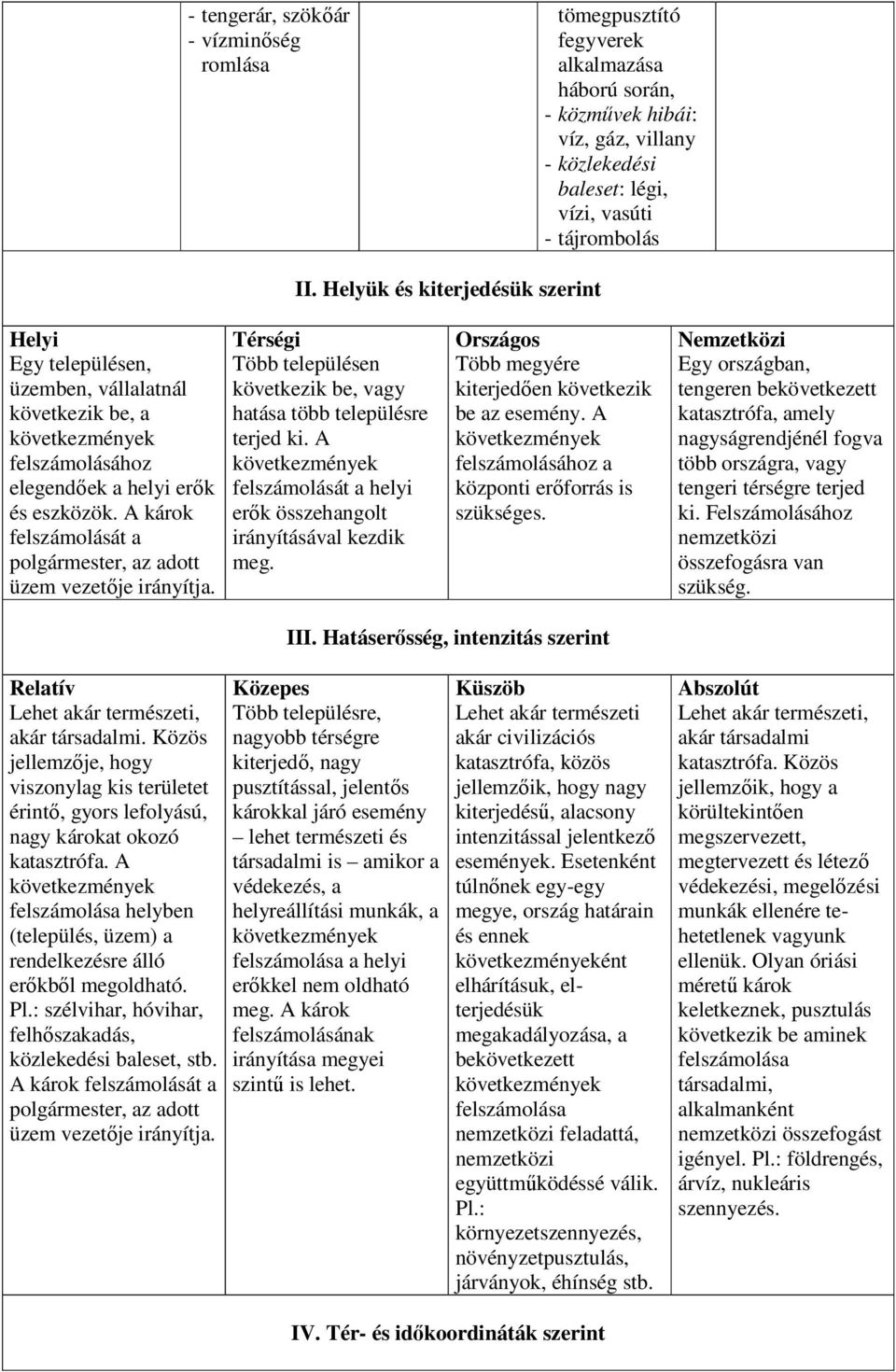 A károk felszámolását a polgármester, az adott üzem vezetıje irányítja. Térségi Több településen következik be, vagy hatása több településre terjed ki.