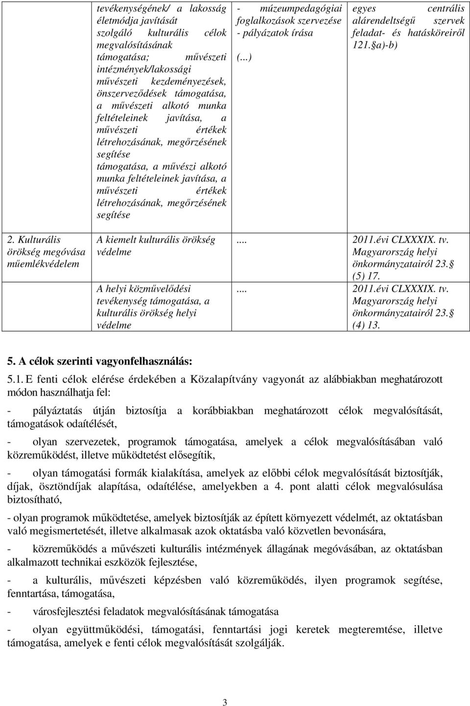 megőrzésének segítése - múzeumpedagógiai foglalkozások szervezése - pályázatok írása (...) egyes centrális alárendeltségű szervek feladat- és hatásköreiről 121. a)-b) 2.