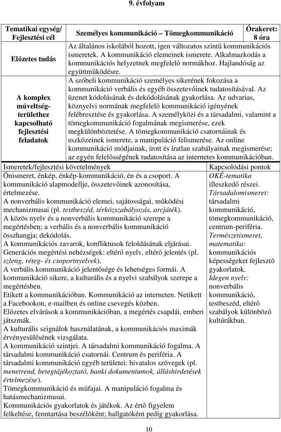 A szóbeli kommunikáció személyes sikerének fokozása a kommunikáció verbális és egyéb összetevőinek tudatosításával. Az A komplex üzenet kódolásának és dekódolásának gyakorlása.