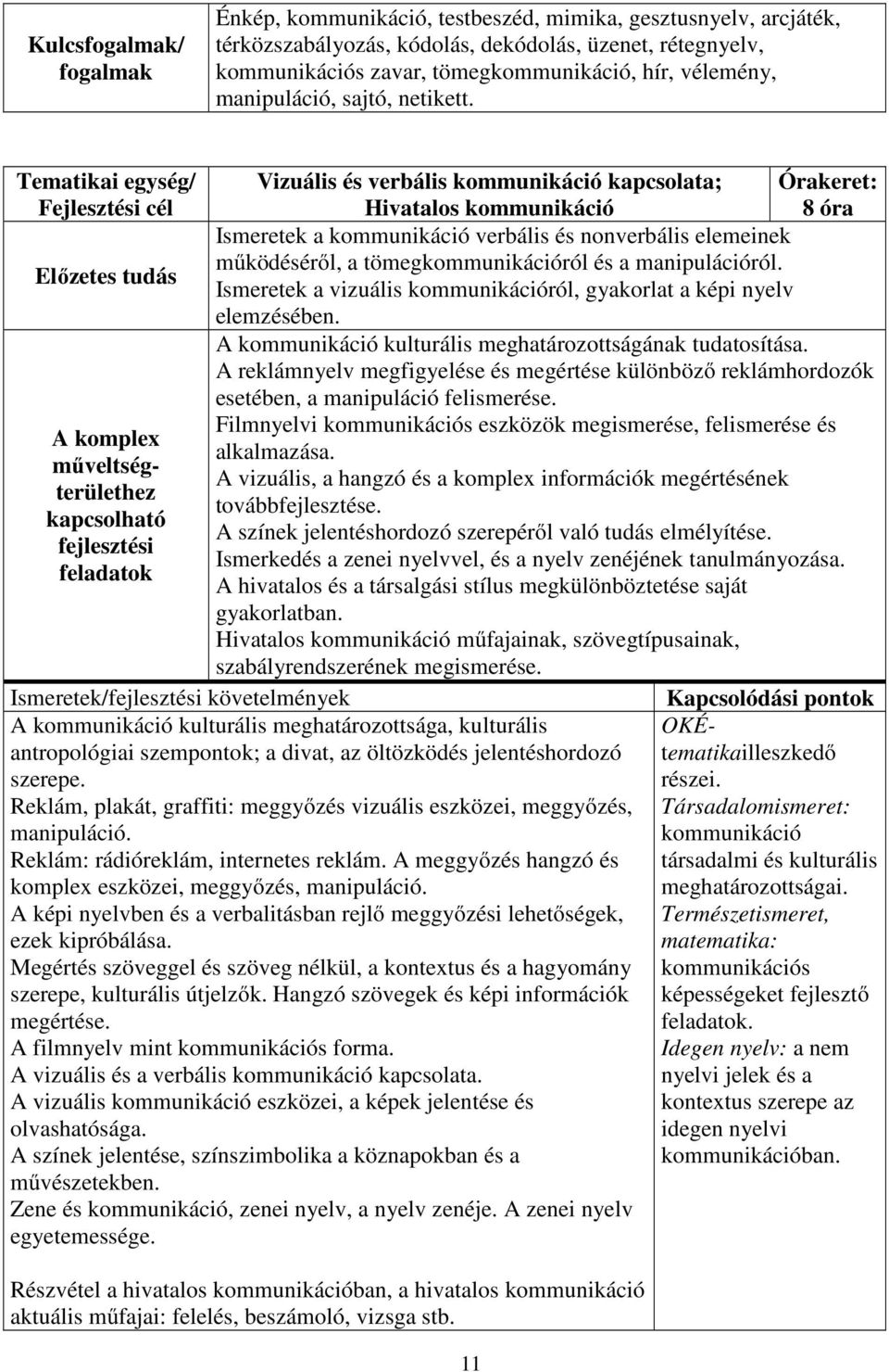 Tematikai egység/ Fejlesztési cél Vizuális és verbális kommunikáció kapcsolata; Hivatalos kommunikáció Órakeret: 8 óra Ismeretek a kommunikáció verbális és nonverbális elemeinek Előzetes tudás