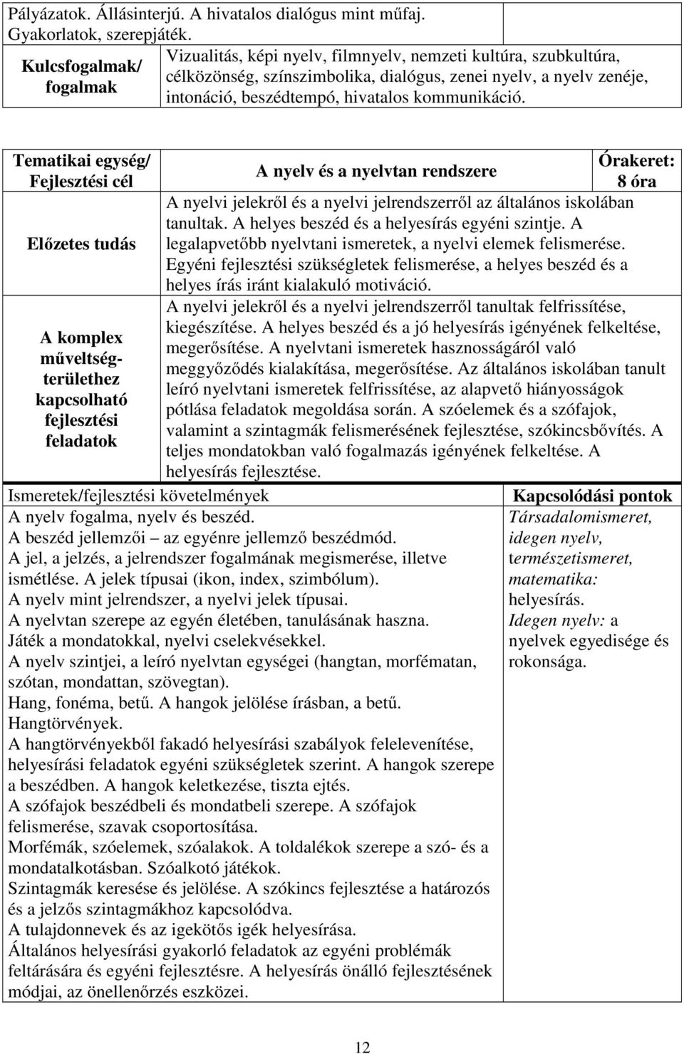 kommunikáció. Tematikai egység/ Órakeret: A nyelv és a nyelvtan rendszere Fejlesztési cél 8 óra A nyelvi jelekről és a nyelvi jelrendszerről az általános iskolában tanultak.