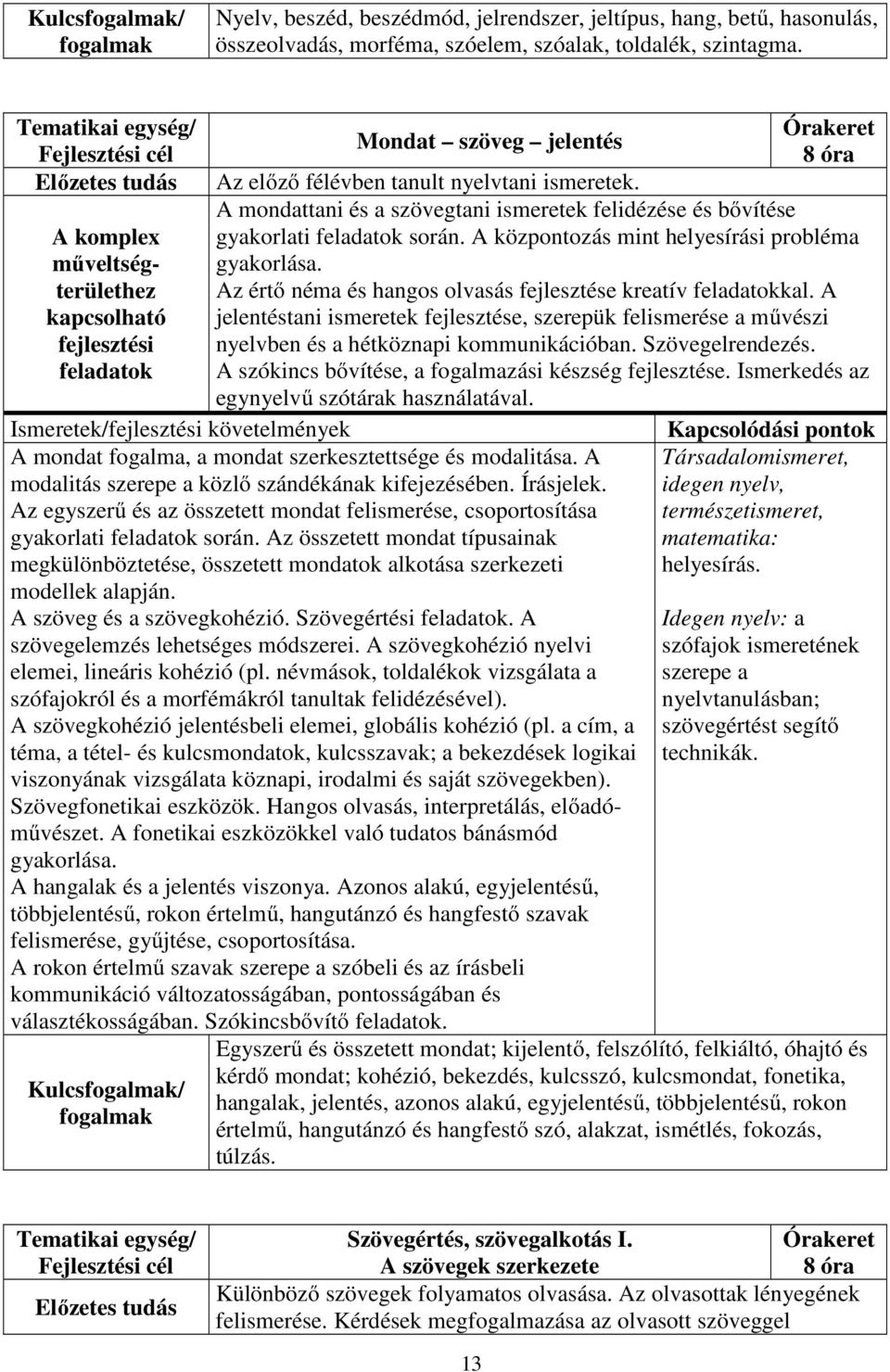 A mondattani és a szövegtani ismeretek felidézése és bővítése gyakorlati feladatok során. A központozás mint helyesírási probléma gyakorlása.