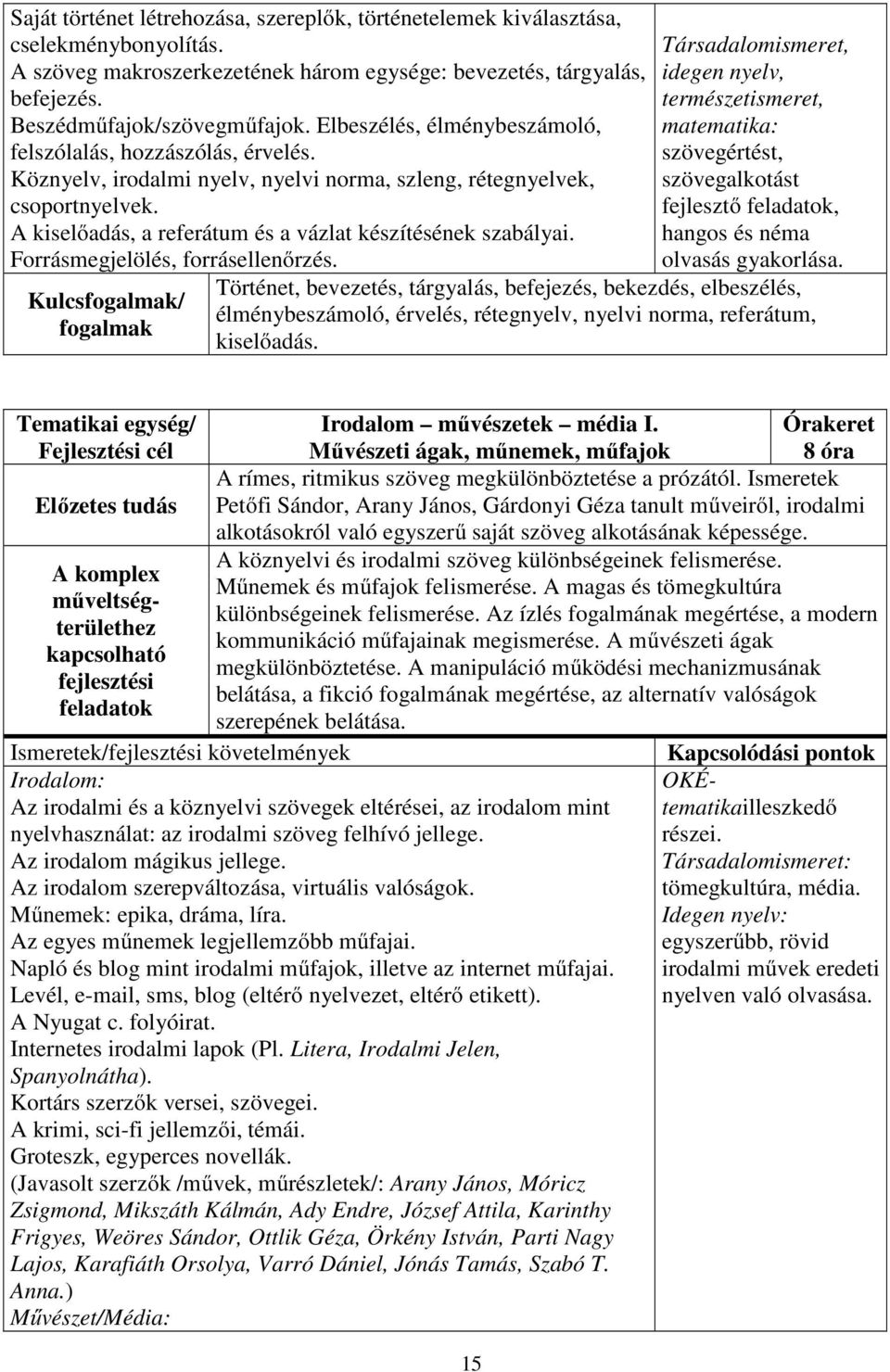 A kiselőadás, a referátum és a vázlat készítésének szabályai. Forrásmegjelölés, forrásellenőrzés.