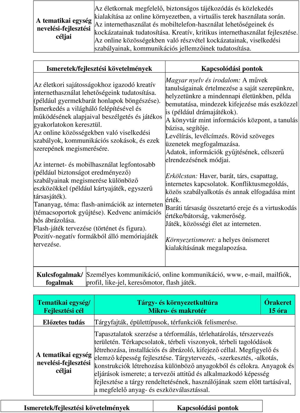 Az online közösségekben való részvétel kockázatainak, viselkedési szabályainak, kommunikációs jellemzőinek tudatosítása.