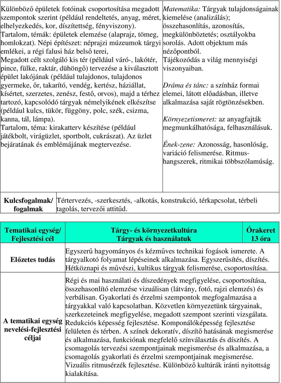 Népi építészet: néprajzi múzeumok tárgyi emlékei, a régi falusi ház belső terei, Megadott célt szolgáló kis tér (például váró-, lakótér, pince, fülke, raktár, dühöngő) tervezése a kiválasztott épület