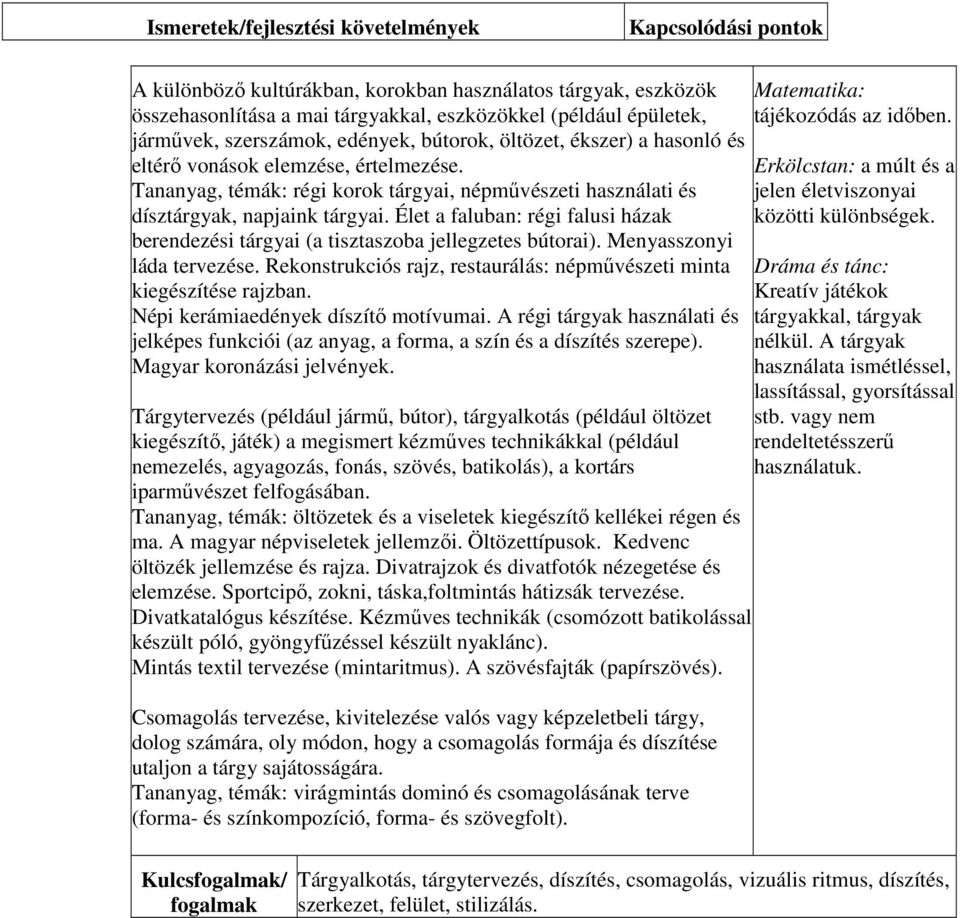 Élet a faluban: régi falusi házak berendezési tárgyai (a tisztaszoba jellegzetes bútorai). Menyasszonyi láda tervezése. Rekonstrukciós rajz, restaurálás: népművészeti minta kiegészítése rajzban.