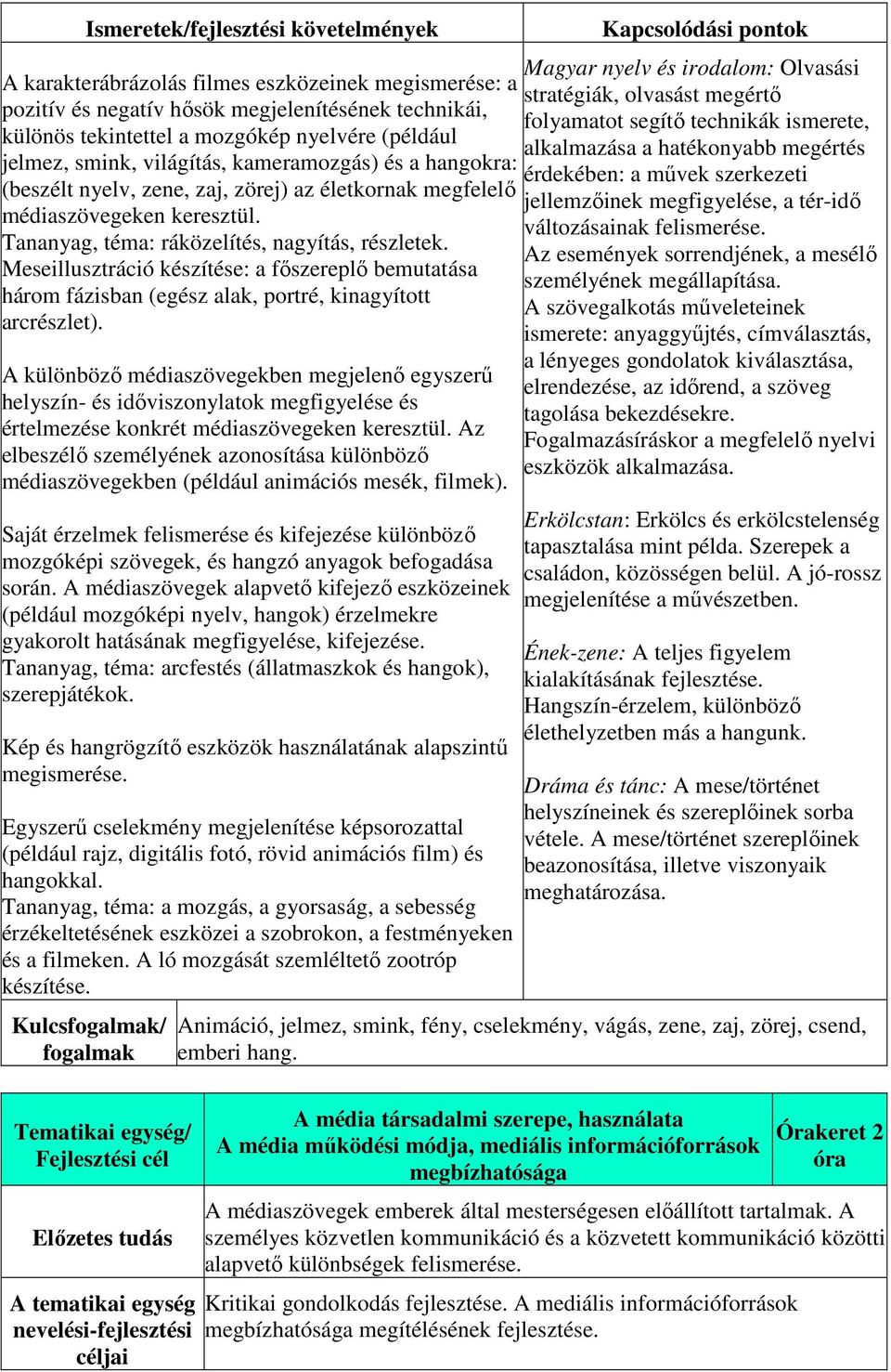 Meseillusztráció készítése: a főszereplő bemutatása három fázisban (egész alak, portré, kinagyított arcrészlet).