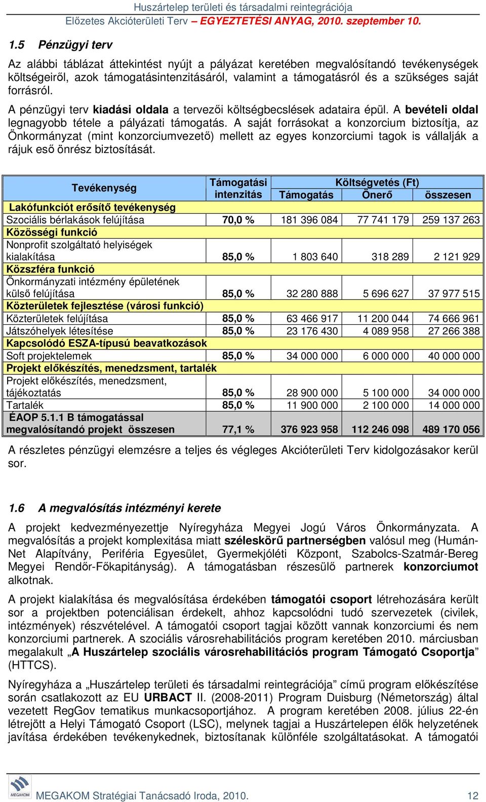 A saját forrásokat a konzorcium biztosítja, az Önkormányzat (mint konzorciumvezető) mellett az egyes konzorciumi tagok is vállalják a rájuk eső önrész biztosítását.