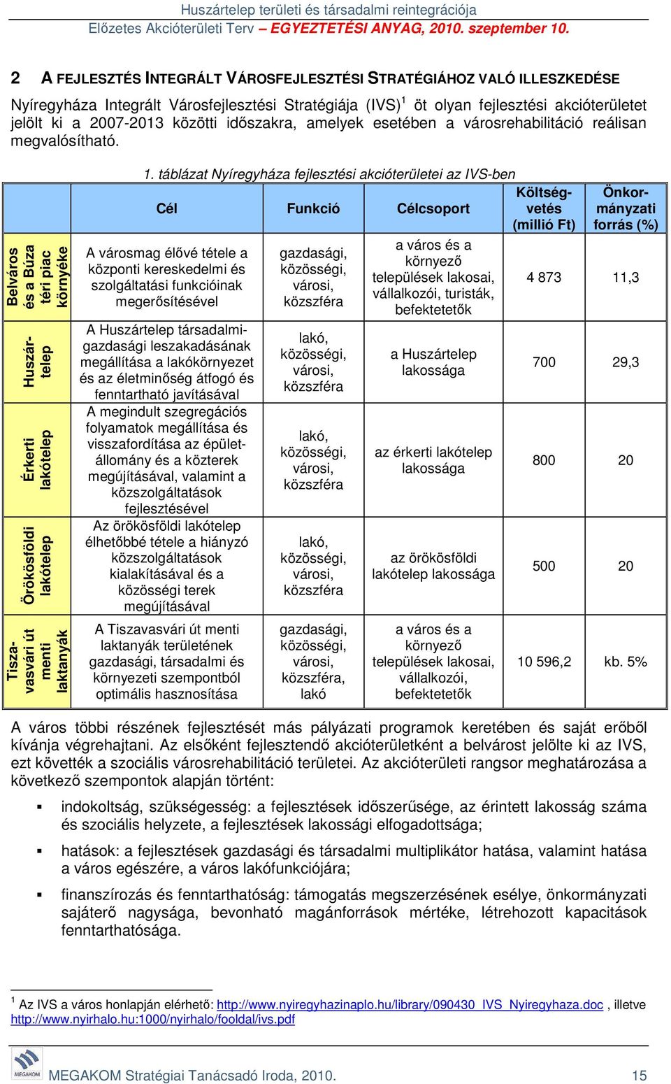 táblázat Nyíregyháza fejlesztési akcióterületei az IVS-ben Költségvetés Cél Funkció Célcsoport (millió Ft) A városmag élővé tétele a központi kereskedelmi és szolgáltatási funkcióinak megerősítésével