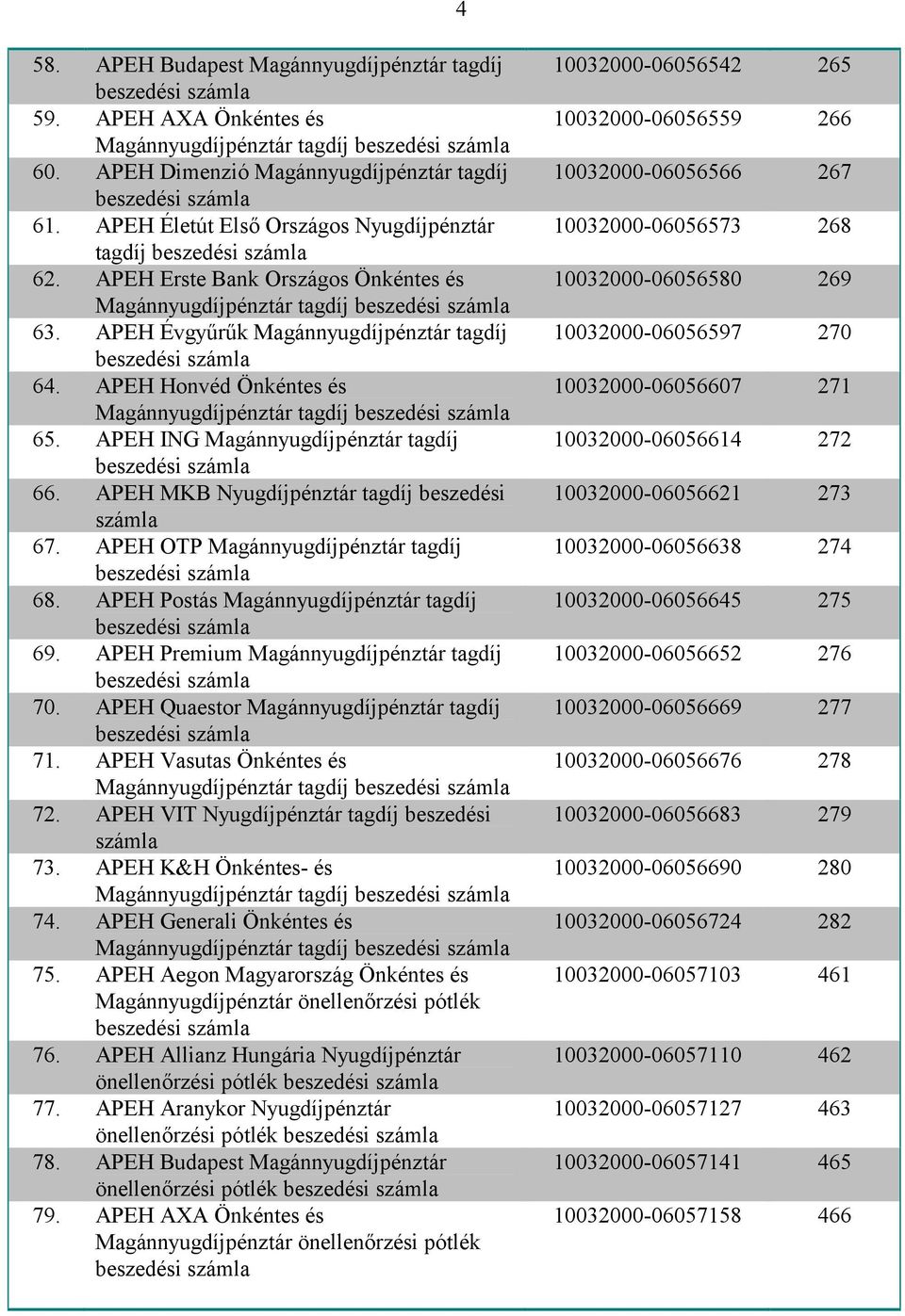 APEH ING Magánnyugdíjpénztár tagdíj 66. APEH MKB Nyugdíjpénztár tagdíj beszedési 67. APEH OTP Magánnyugdíjpénztár tagdíj 68. APEH Postás Magánnyugdíjpénztár tagdíj 69.