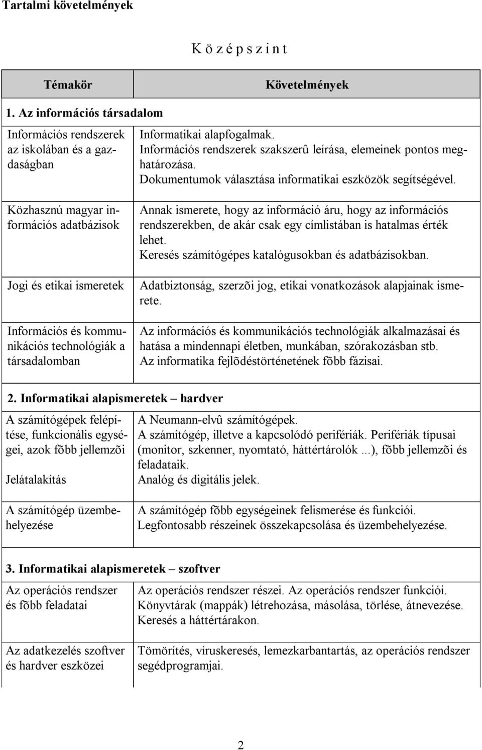 Közhasznú magyar információs adatbázisok Jogi és etikai ismeretek Információs és kommunikációs technológiák a társadalomban Annak ismerete, hogy az információ áru, hogy az információs rendszerekben,