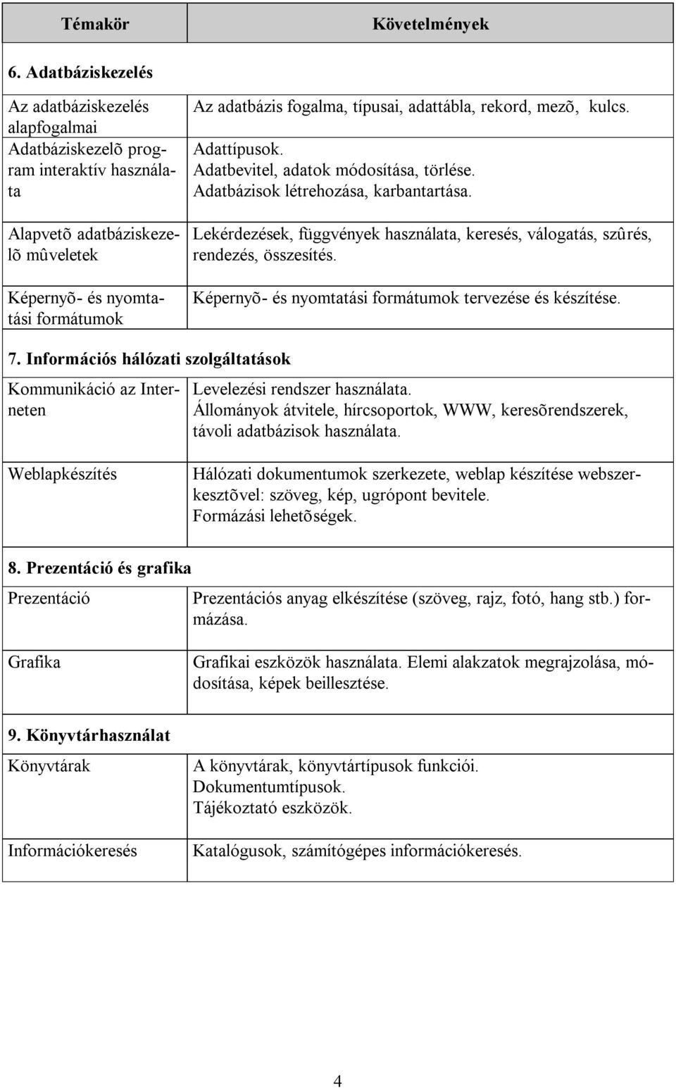 adattábla, rekord, mezõ, kulcs. Adattípusok. Adatbevitel, adatok módosítása, törlése. Adatbázisok létrehozása, karbantartása.