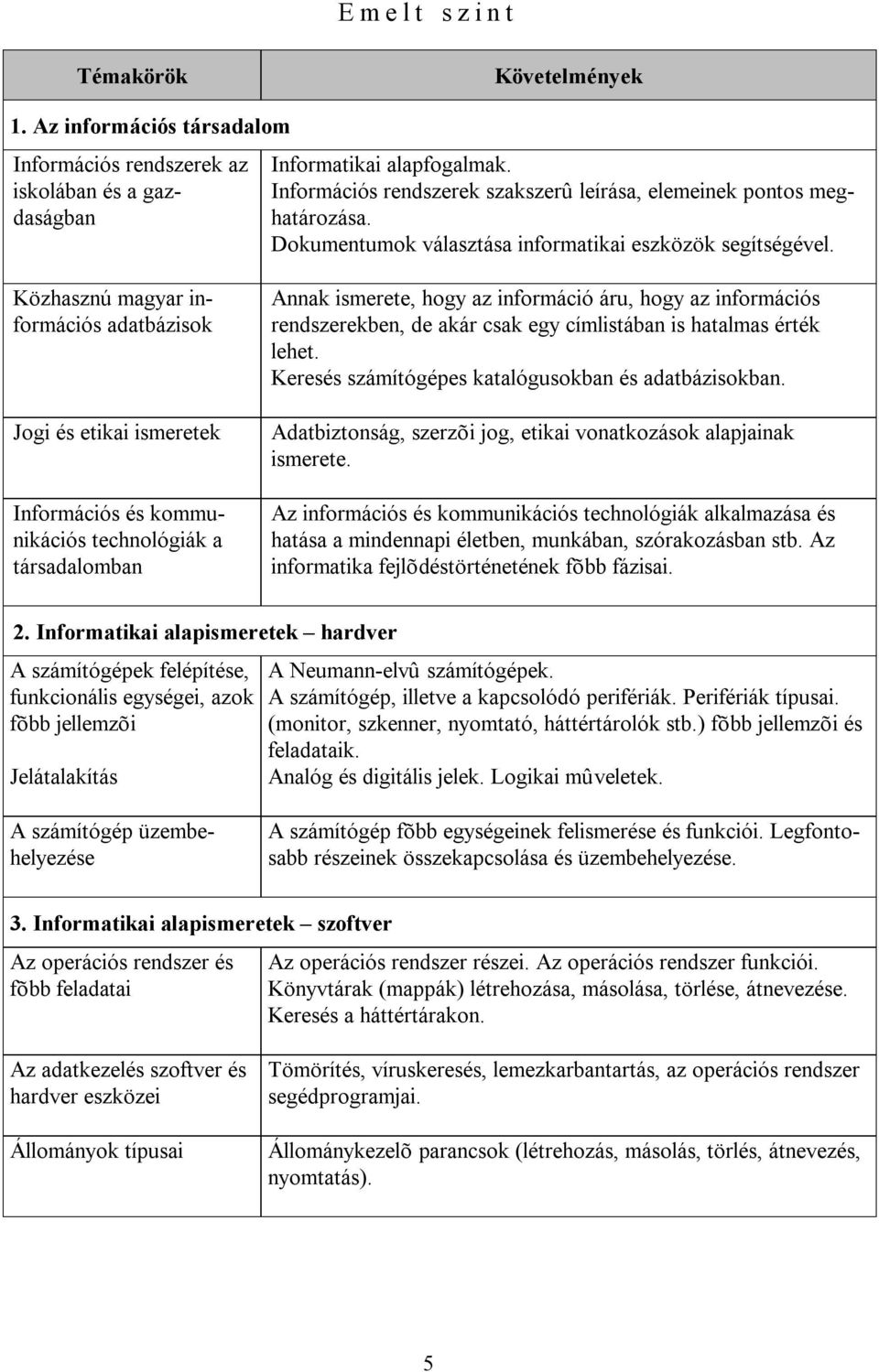 Közhasznú magyar információs adatbázisok Jogi és etikai ismeretek Információs és kommunikációs technológiák a társadalomban Annak ismerete, hogy az információ áru, hogy az információs rendszerekben,