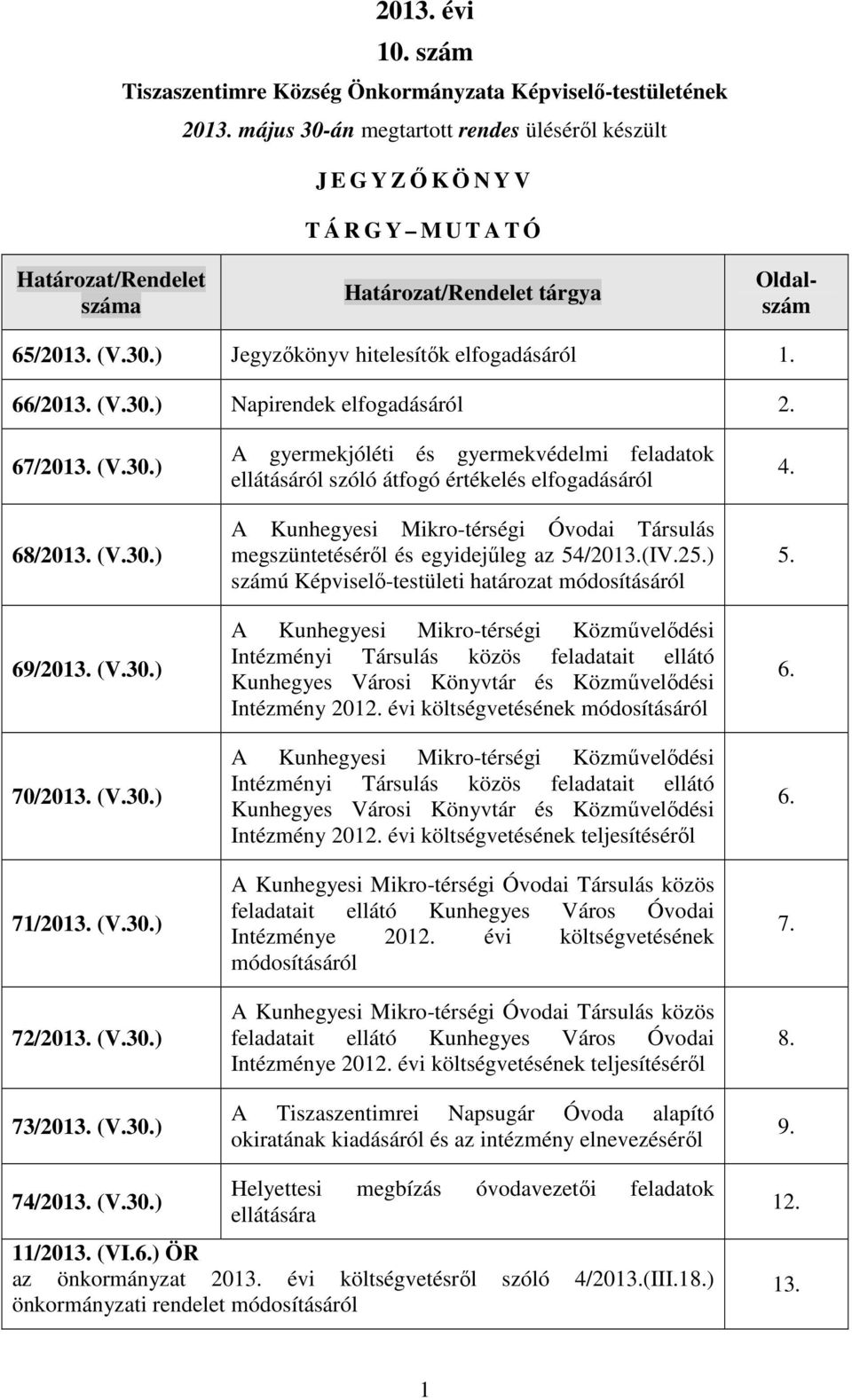 66/2013. (V.30.) Napirendek elfogadásáról 2. 67/2013. (V.30.) 68/2013. (V.30.) 69/2013. (V.30.) 70/2013. (V.30.) 71/2013. (V.30.) 72/2013. (V.30.) 73/2013. (V.30.) A gyermekjóléti és gyermekvédelmi feladatok ellátásáról szóló átfogó értékelés elfogadásáról A Kunhegyesi Mikro-térségi Óvodai Társulás megszüntetésérıl és egyidejőleg az 54/2013.