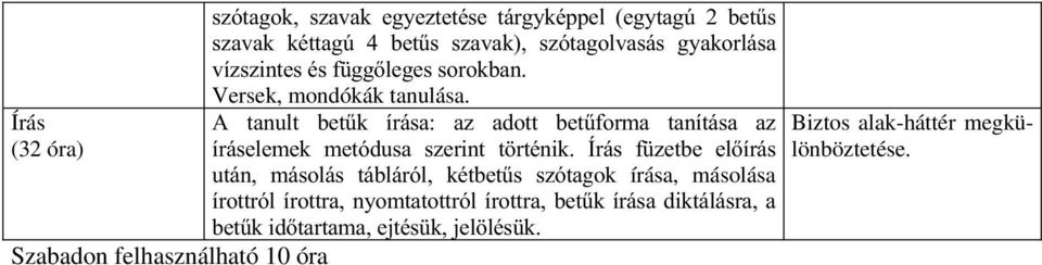 $ WDQXOW EHW&N tuivd D] DGRWW EHW&IRUPD WDQtWiVD D] tuivhohphn PHWyGXVD V]HULQW W UWpQLN ËUiV I ]HWEH HOtUiV XWiQ PiVROiV