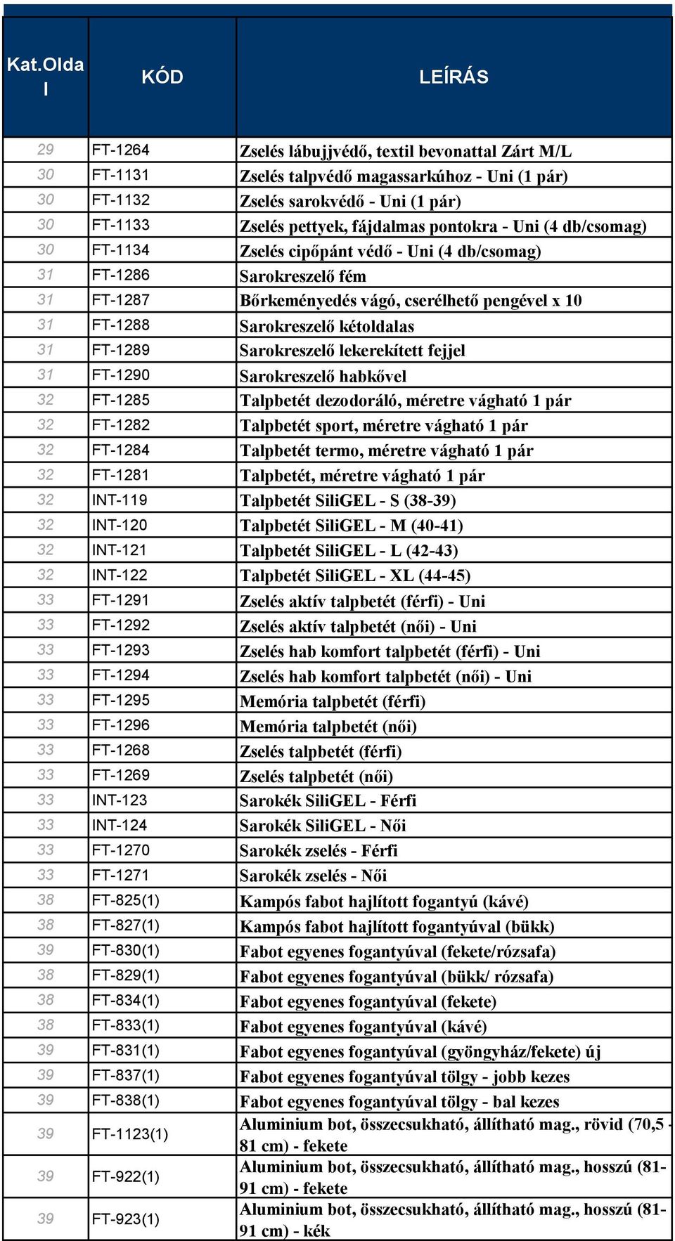 Sarokreszeő ekerekített fejje 31 FT-1290 Sarokreszeő habkőve 32 FT-1285 Tapbetét dezodoráó, méretre vágható 1 pár 32 FT-1282 Tapbetét sport, méretre vágható 1 pár 32 FT-1284 Tapbetét termo, méretre