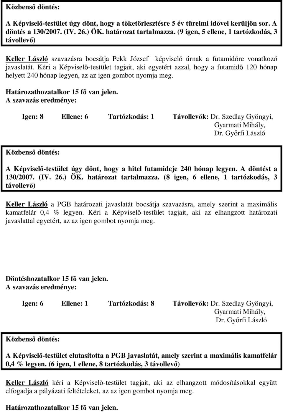 Kéri a Képvisel -testület tagjait, aki egyetért azzal, hogy a futamid 120 hónap helyett 240 hónap legyen, az az igen gombot nyomja meg. Igen: 8 Ellene: 6 Tartózkodás: 1 Távollev k: Dr.