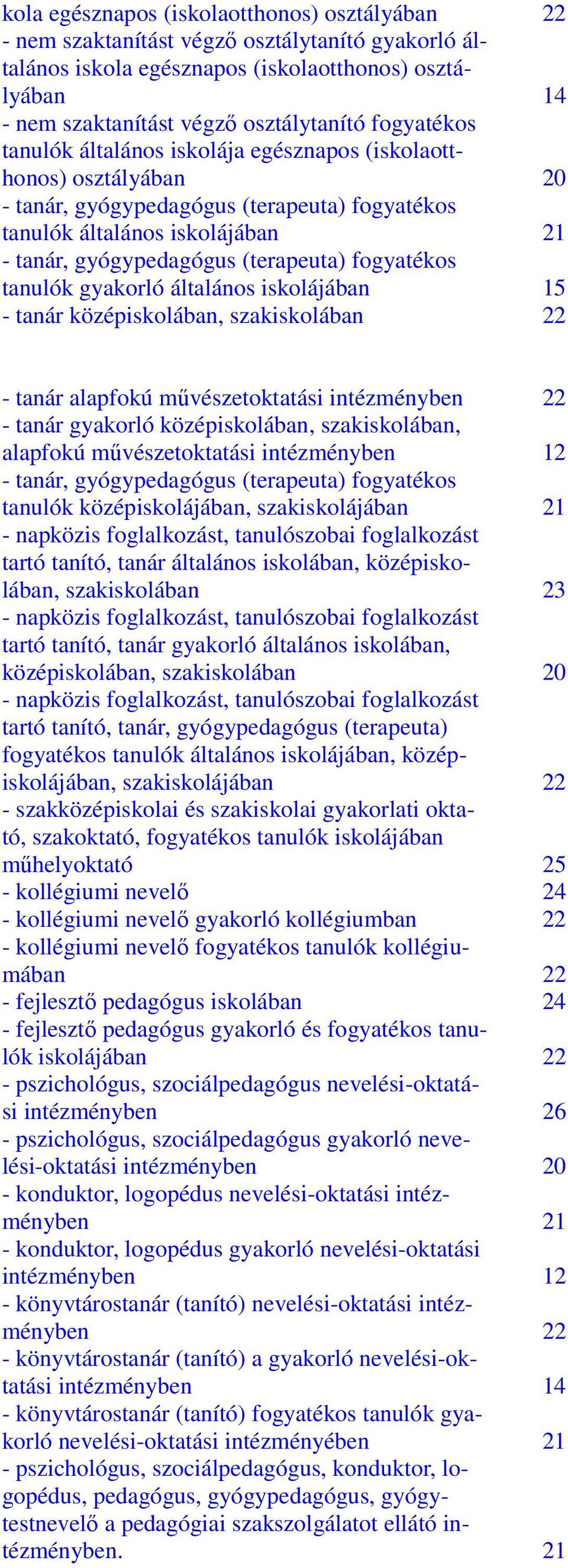 fogyatékos tanulók gyakorló általános iskolájában 15 - tanár középiskolában, szakiskolában 22 - tanár alapfokú művészetoktatási intézményben 22 - tanár gyakorló középiskolában, szakiskolában,