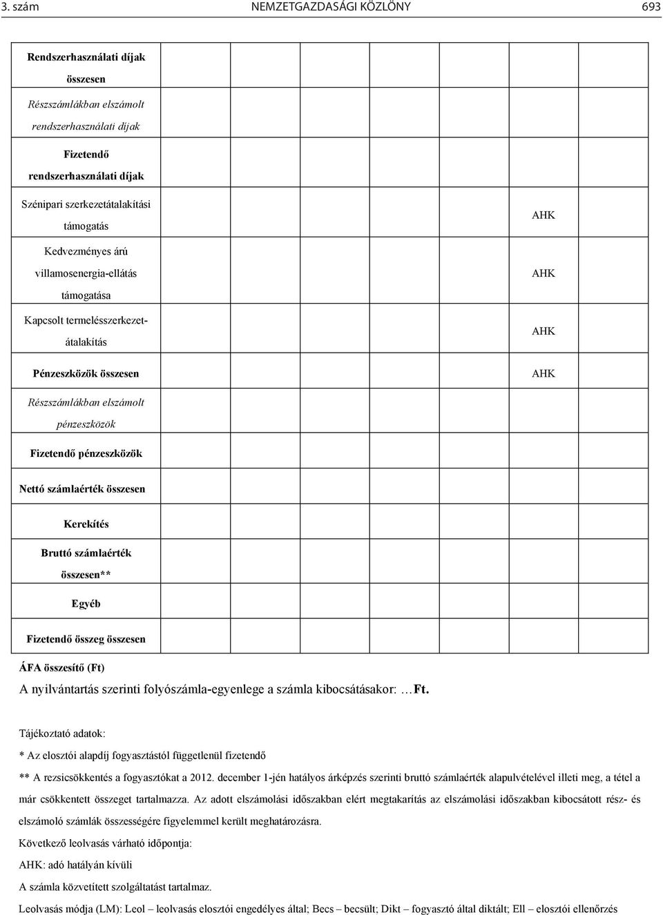 számlaérték összesen Kerekítés Bruttó számlaérték összesen** Egyéb Fizetendő összeg összesen ÁFA összesítő (Ft) A nyilvántartás szerinti folyószámla-egyenlege a számla kibocsátásakor: Ft.