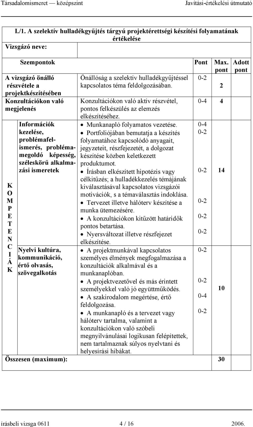 hulladékgyűjtéssel kapcsolatos téma feldolgozásában. onzultációkon való aktív részvétel, os felkészülés az elemzés elkészítéséhez. Munkanapló folyamatos vezetése.